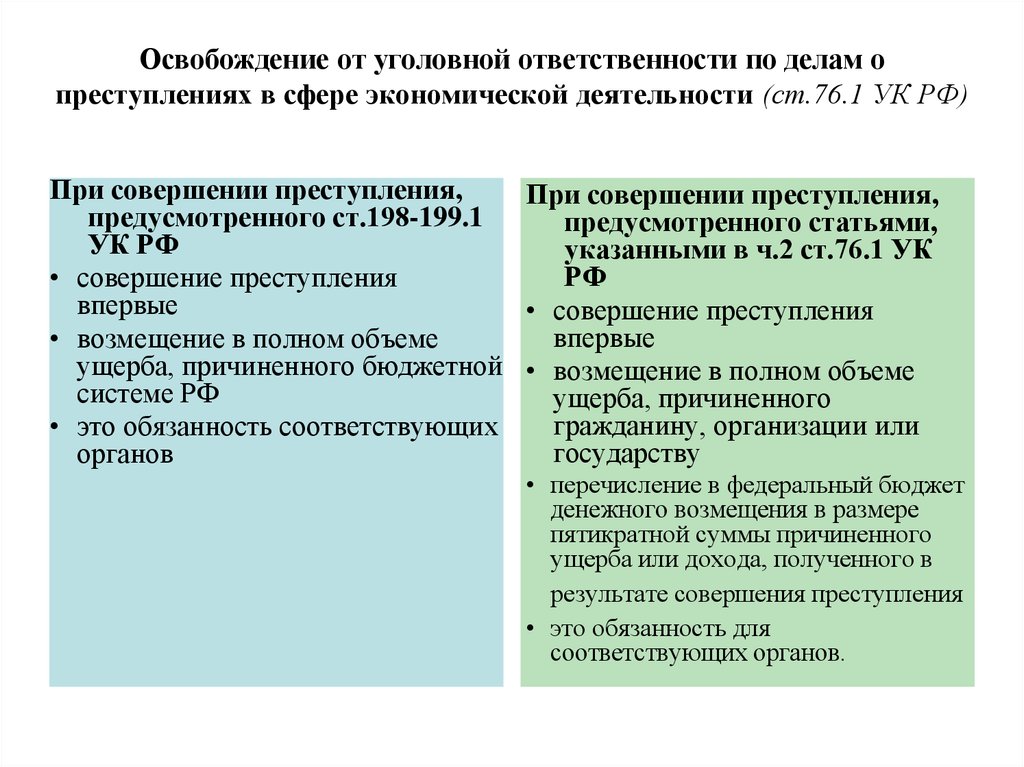 Освобождение от ответственности. Совершение преступления в сфере экономической деятельности. Ст 76.1 УК РФ. Ответственность за преступления в сфере экономической деятельности. Освобождение от уголовной ответственности УК РФ.