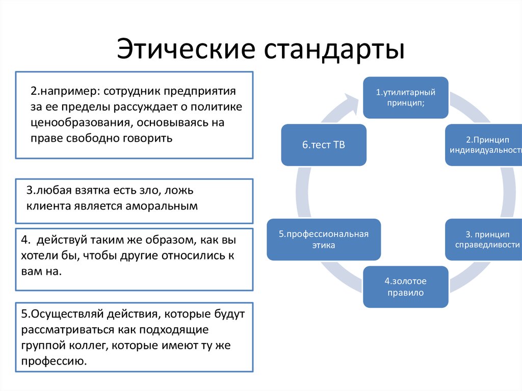 Стандарты этики