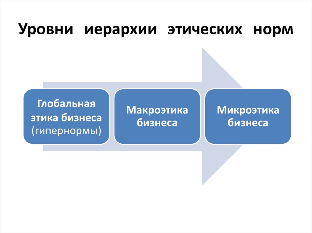 Мировая этика