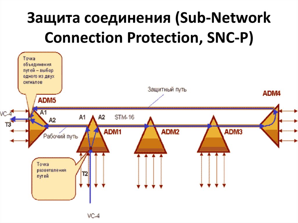 Защитное соединение