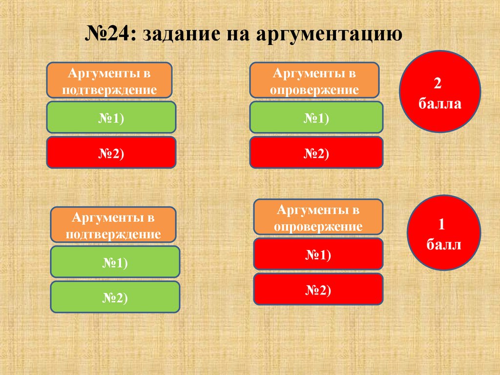 Егэ 24 год. 24 Задание ЕГЭ история. Структура 24 задания ЕГЭ история. Задание 24 ЕГЭ история Аргументы. Структура аргумента в истории ЕГЭ.