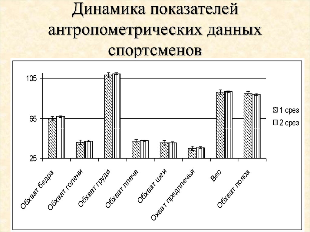 Данные спортсмена