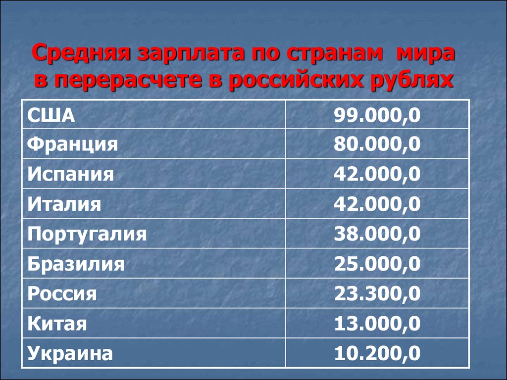 Средняя зарплата в уругвае. Средняя зарплата в США. Средняя заработная плата в Америке. В Америке средняя зарплата Америка. Заработные платы в Америке.