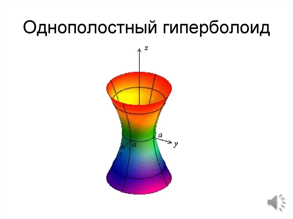 Как нарисовать гиперболоид