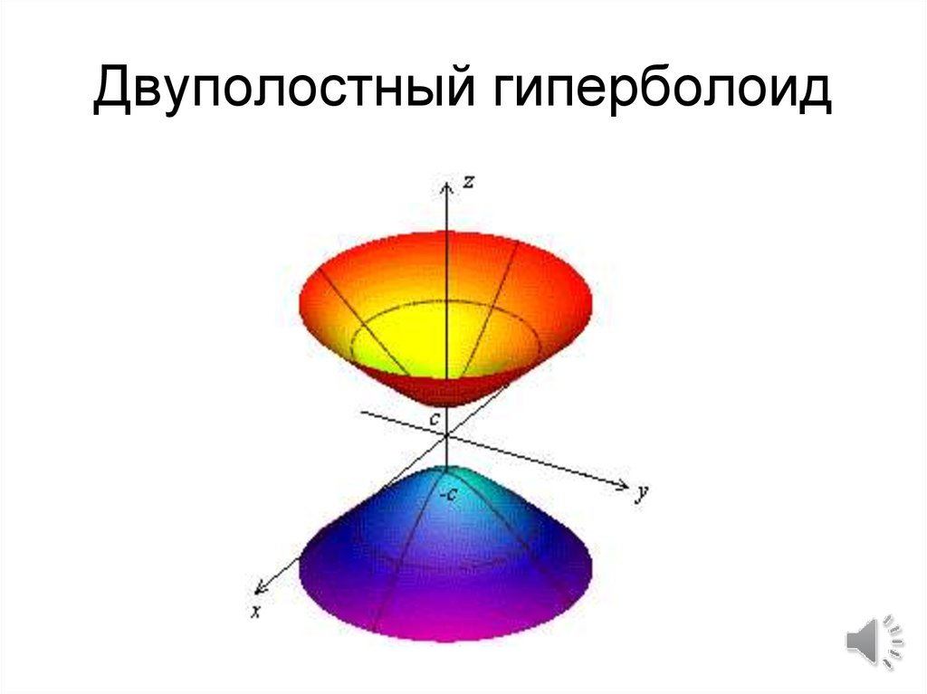 Однополостный гиперболоид построение в ворде