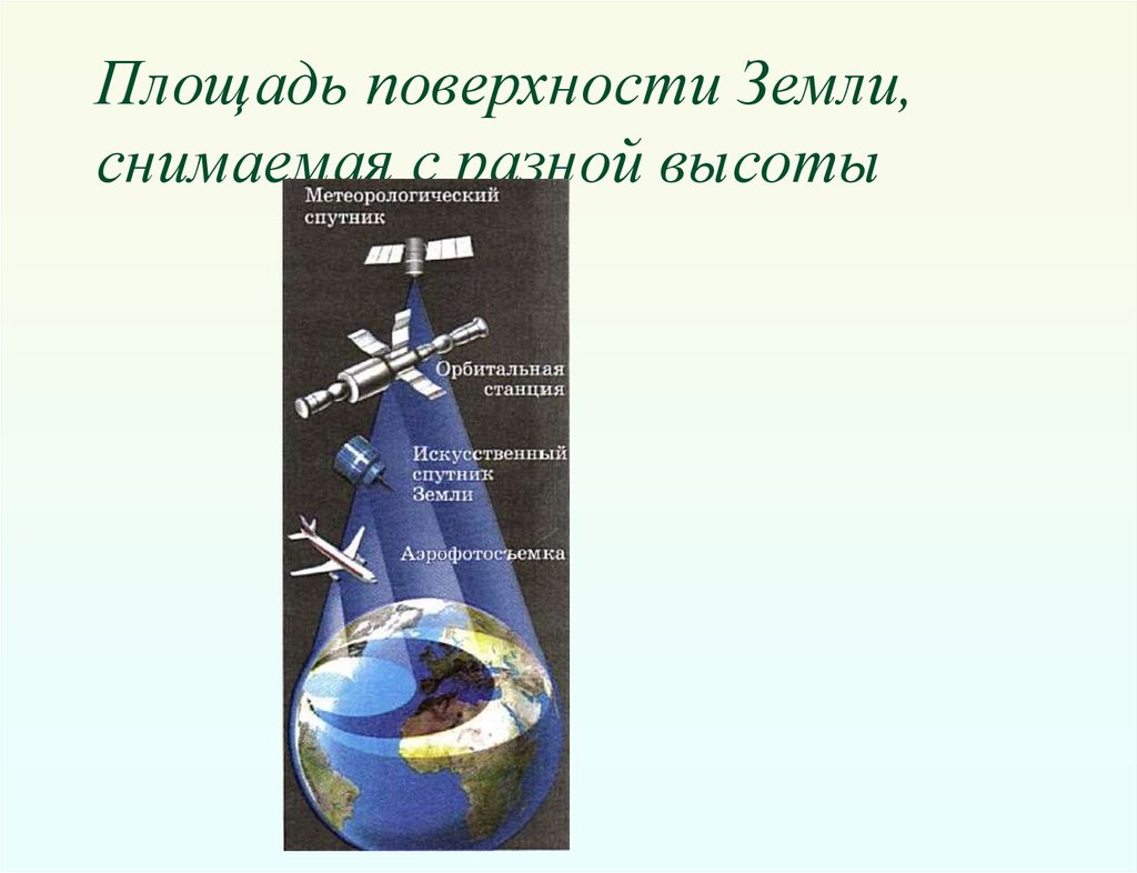 Площадь поверхности земли. Площадь поверхности земли составляет. Основные сведения о поверхности земли. Площадь земной поверхности составляет.