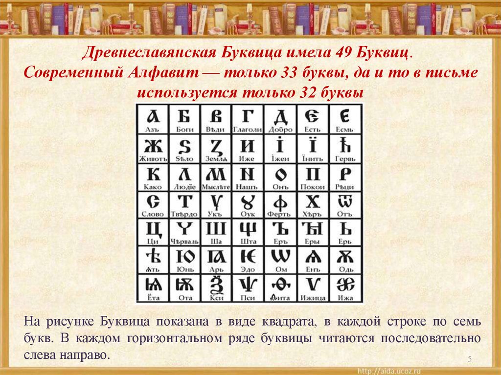 Древнеславянская Буквица имела 49 Буквиц.  Современный Алфавит — только 33 буквы, да и то в письме используется только 32 буквы