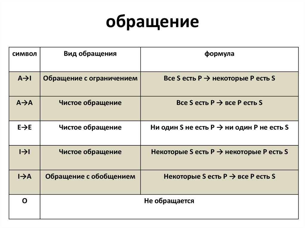 Обратился вид