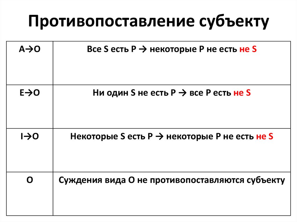 Противопоставление предикату в логике презентация