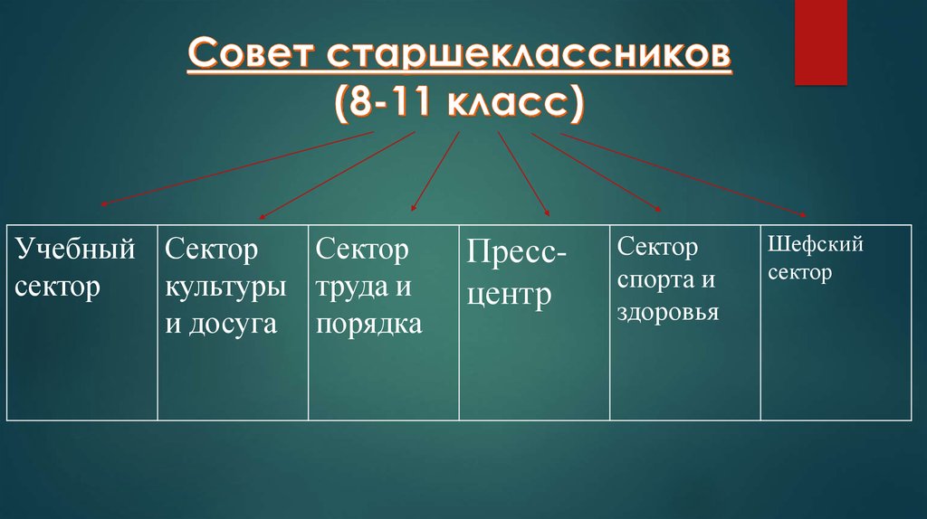 План работы совета старшеклассников