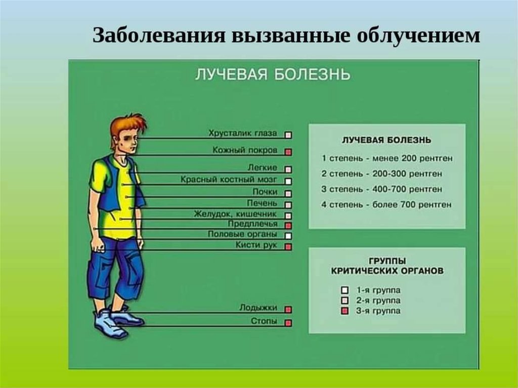 Лучевая болезнь рисунок