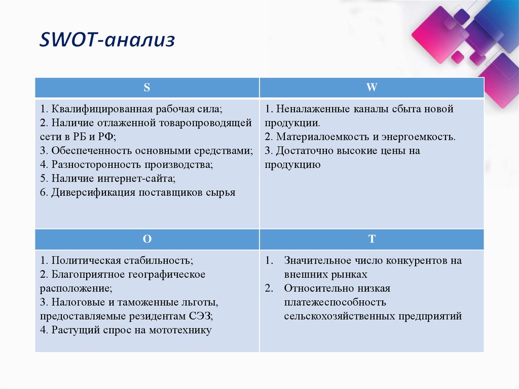 Swot анализ схема