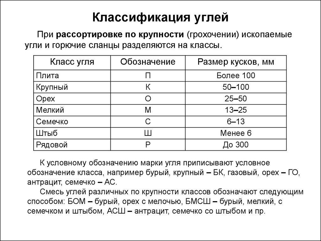 Классификация каменного угля