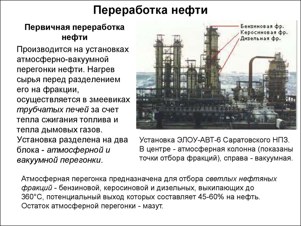 Промышленный процесс переработки нефти. Первичный способ переработки нефти. Первичная обработка нефти схема. Способы переработки нефти схема. Первичная переработка нефти схема.