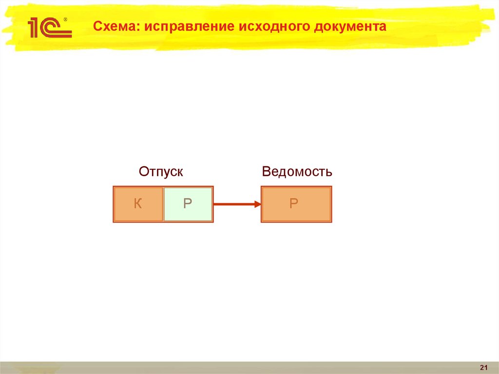 Схема устранения проблемы в армии