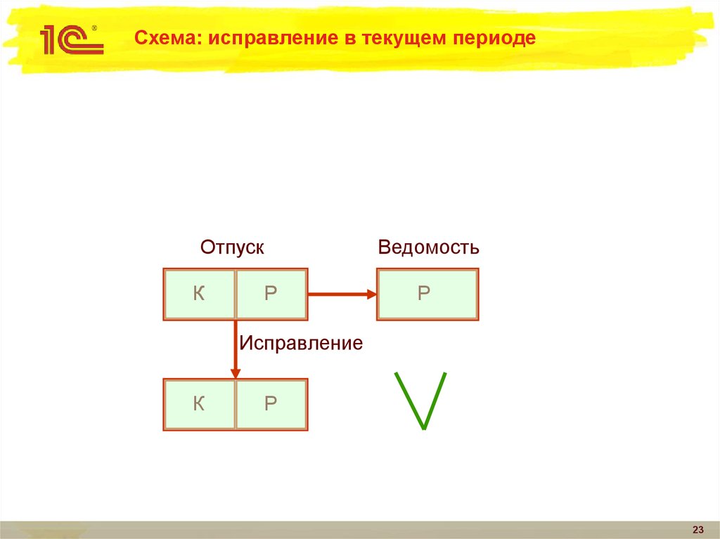 Схема: исправление в текущем периоде