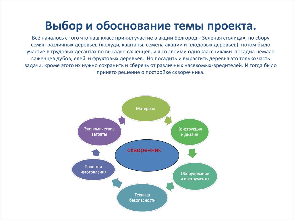 Выбор проекта. Выбор темы проекта. Обоснование выбора темы проекта скворечник. Обоснование выбора скворечника. Обоснование проекта по технологии скворечник.