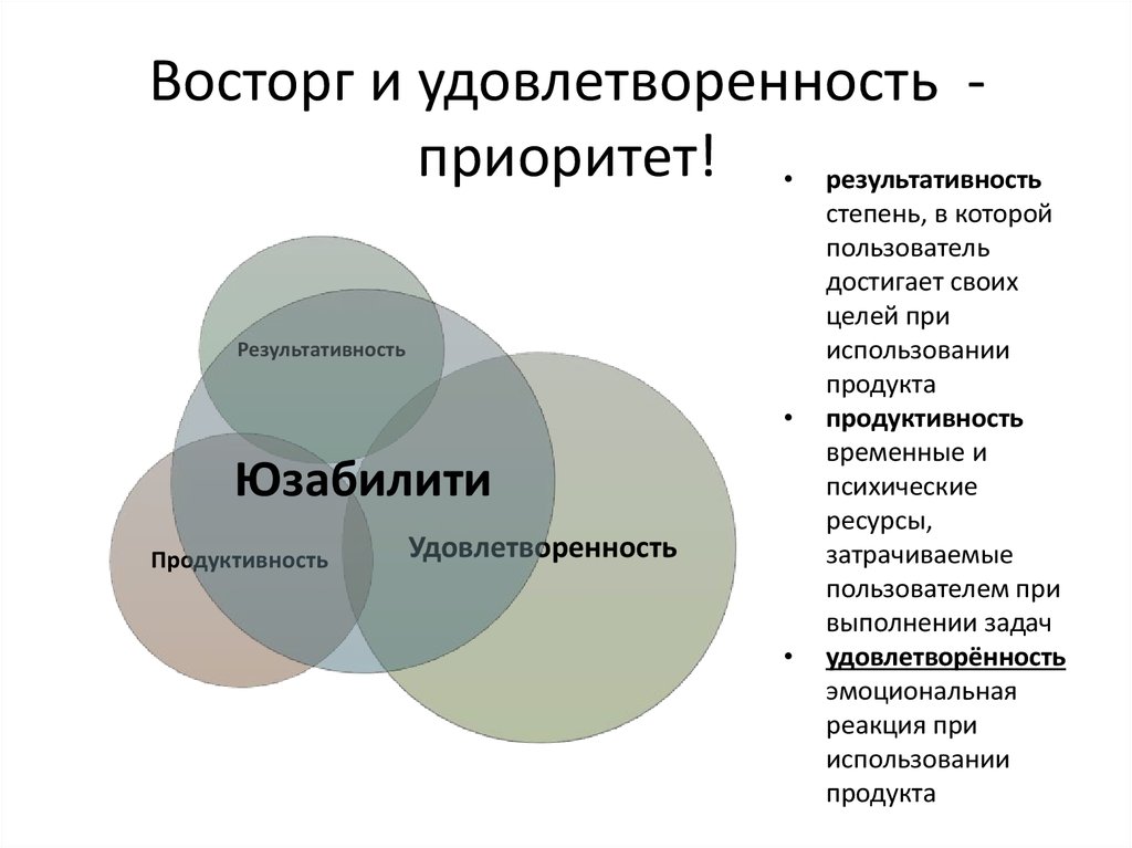 Карта важность удовлетворенность