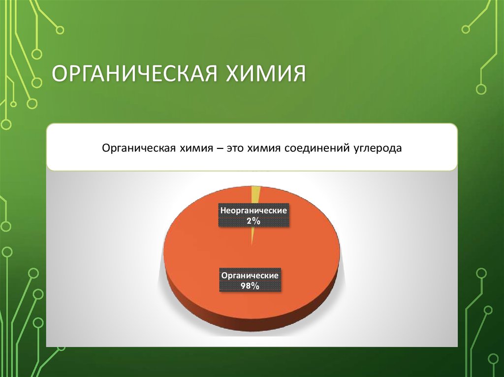 Предмет органической химии 9 класс презентация