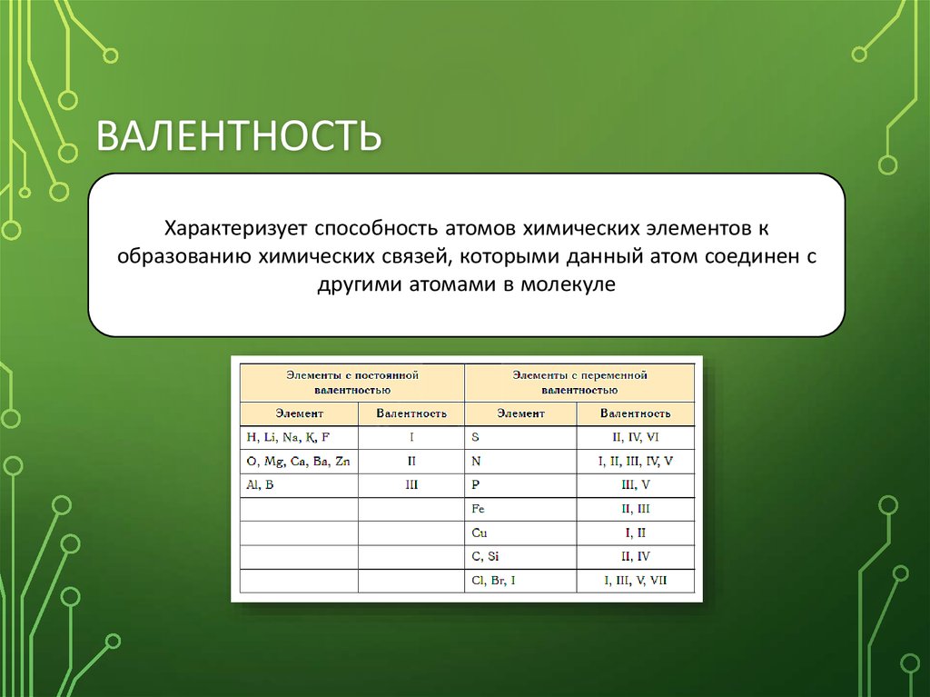 Железо элемент с переменной валентностью