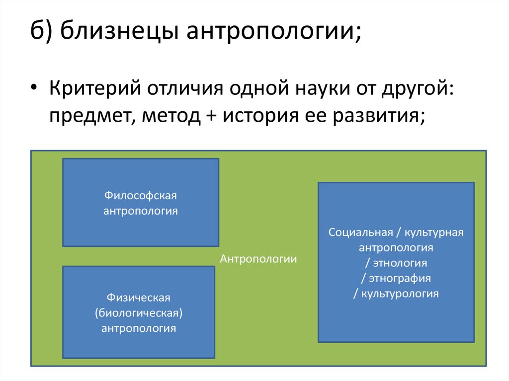 Социальная антропология презентация