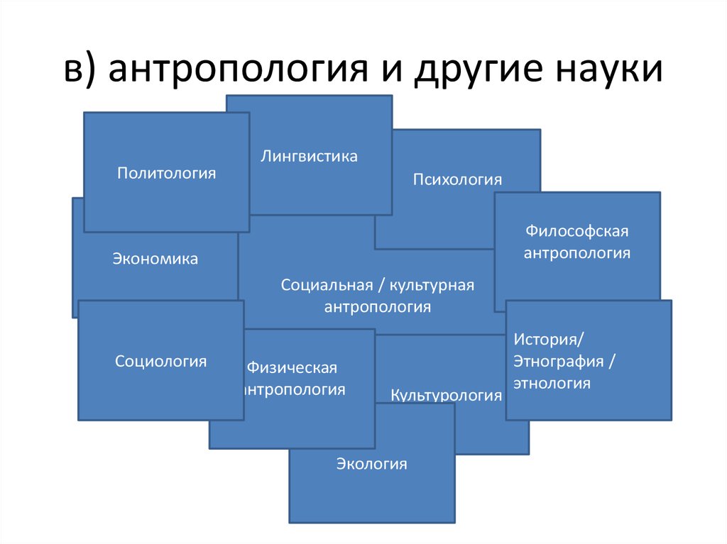 Связь антропологии с другими науками. Связь антропологии с другими науками таблица. Соц антропология это.