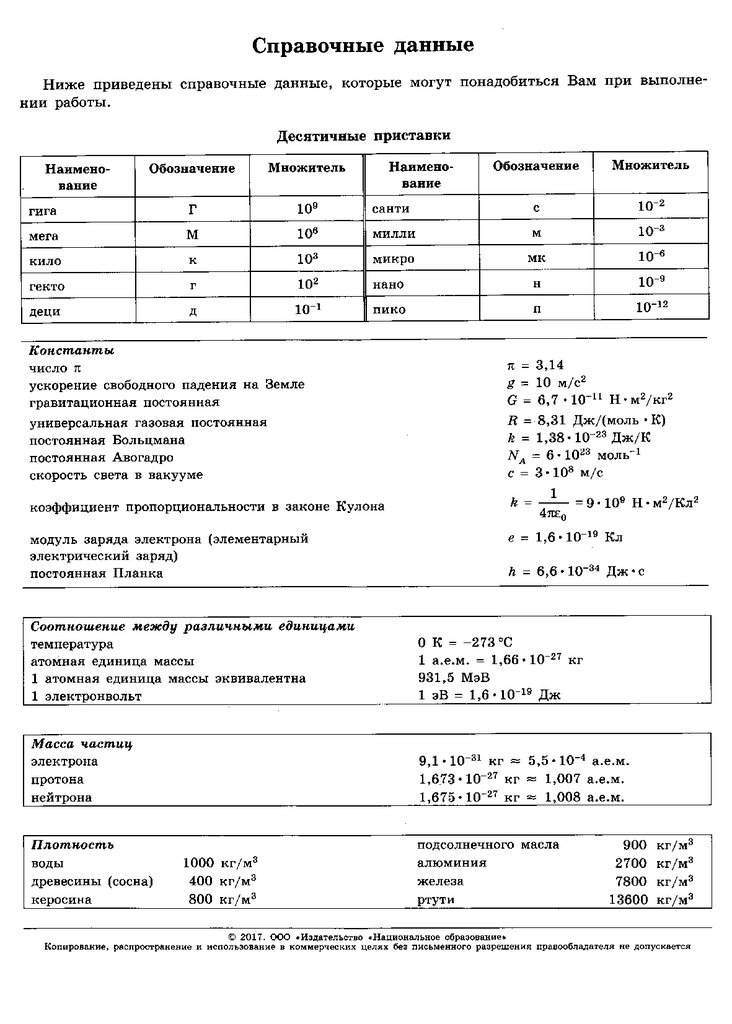 Справочный материал егэ 2024. Таблица плотностей ЕГЭ физика. Постоянные для ЕГЭ по физике. Таблица значений физика ЕГЭ. Таблица на ЕГЭ по физике.