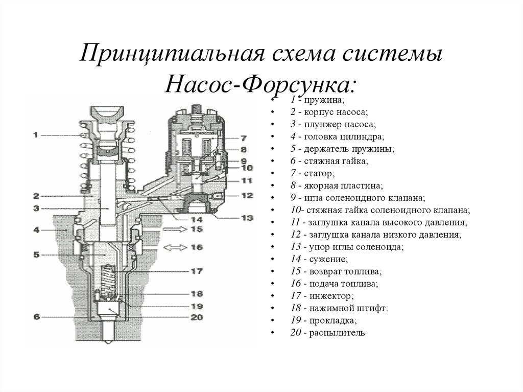 Принципиальная схема системы питания дизельного двигателя