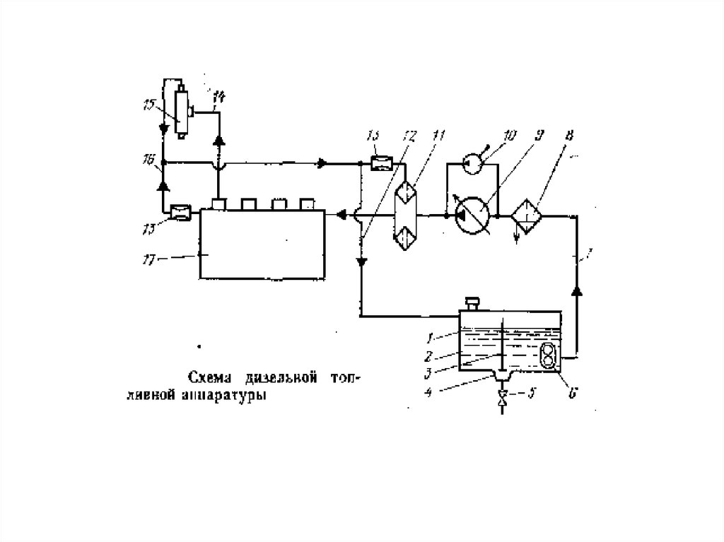 Дизель схема. Схема подачи дизельного топлива на горелку. Дозирующий блок дизель схема. Схема обеспечения дизельным топливом. Привод остановки дизельного схема.