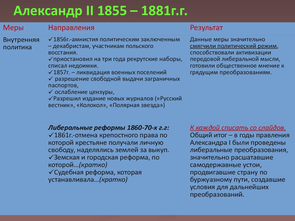 Преобразования 1860 1870