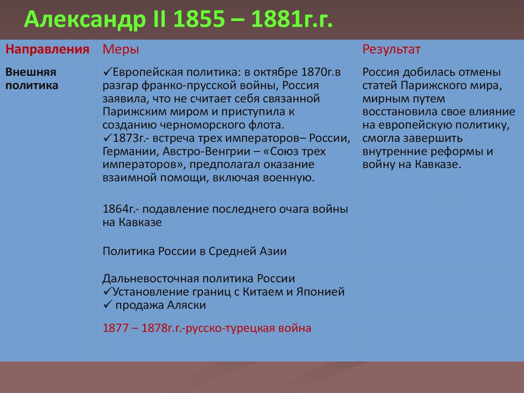 Вторая политика. Александр 2 внешняя политика итоги. Основные события внешней политики Александра 2. Внешняя политика Александра 2 таблица Западная. Внешняя политика Александра 2 Западное направление и Восточное.