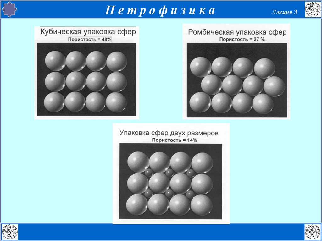 Пористость горных пород. Ромбическая пористость. Удельная пористость. Удельная поверхность горных пород. Пористость и Удельная поверхность горных пород.