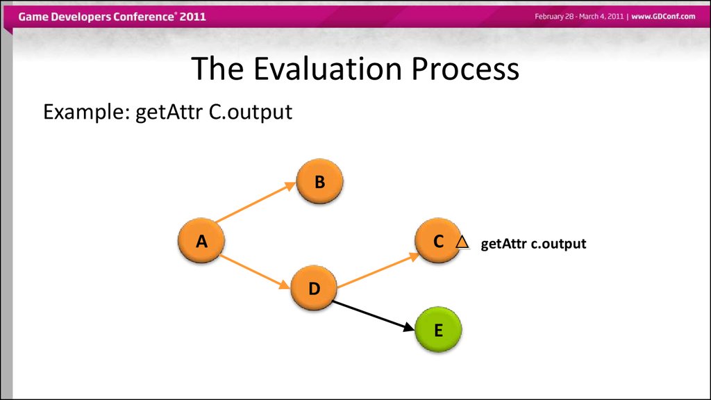 Process examples. Getattr.