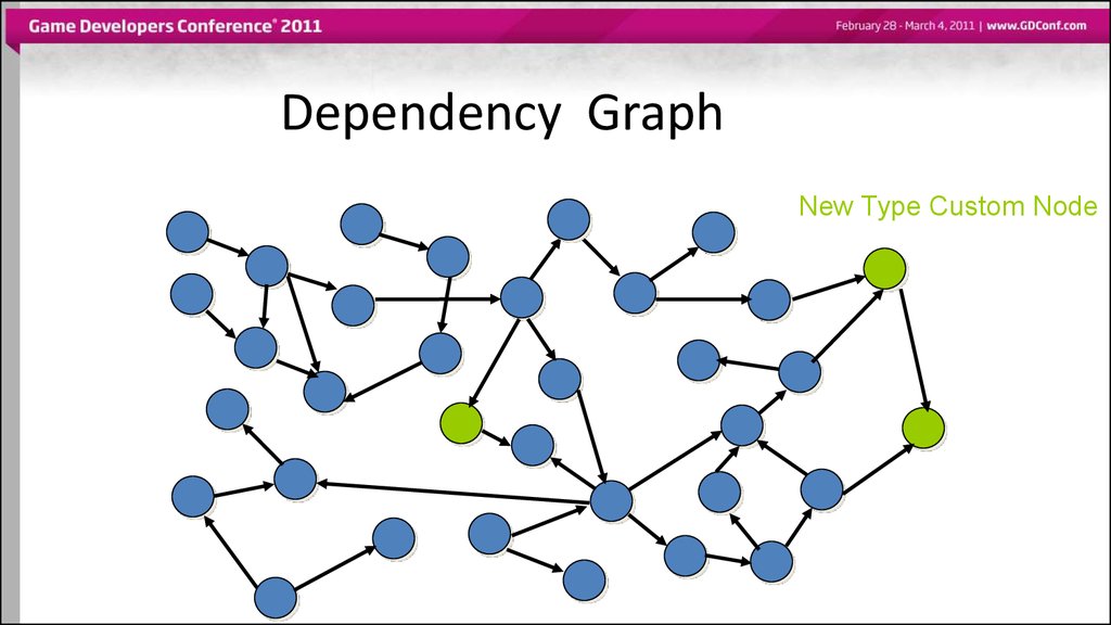 Data dependencies. Dependency graph. Dependency graph c#. Assembly data dependency graph. Apt сеть.
