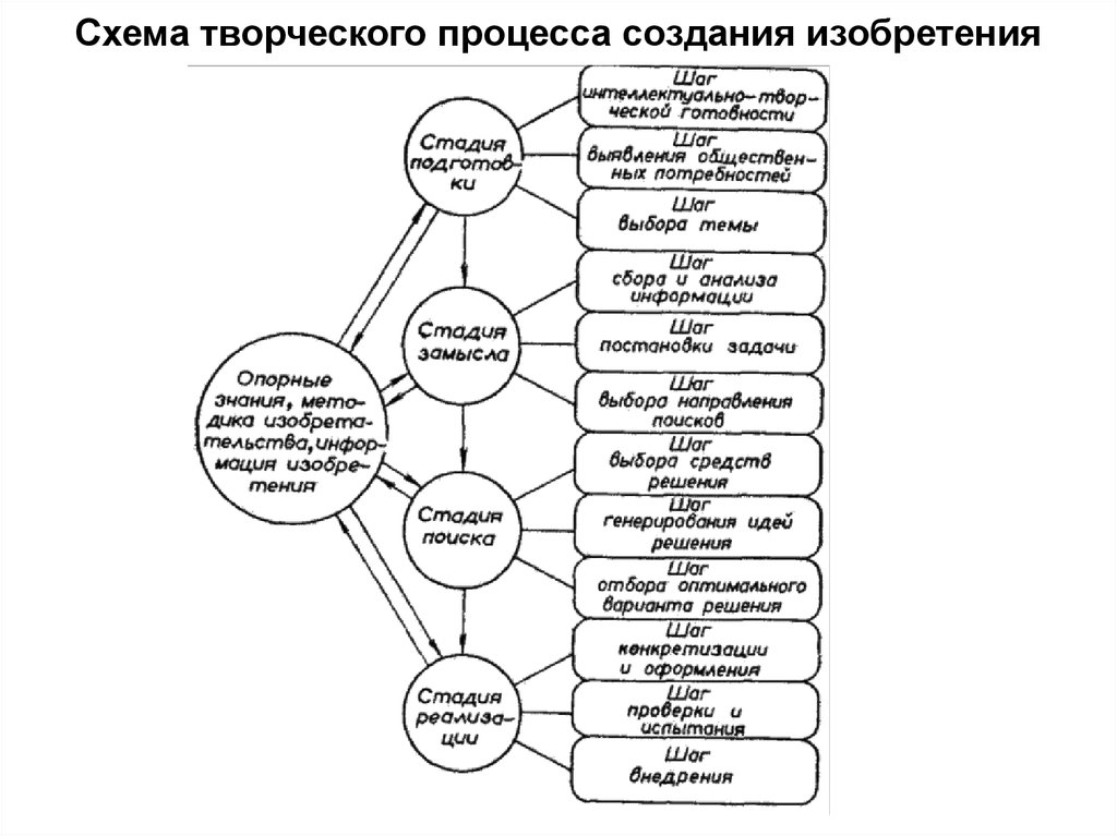 Схема построения произведения