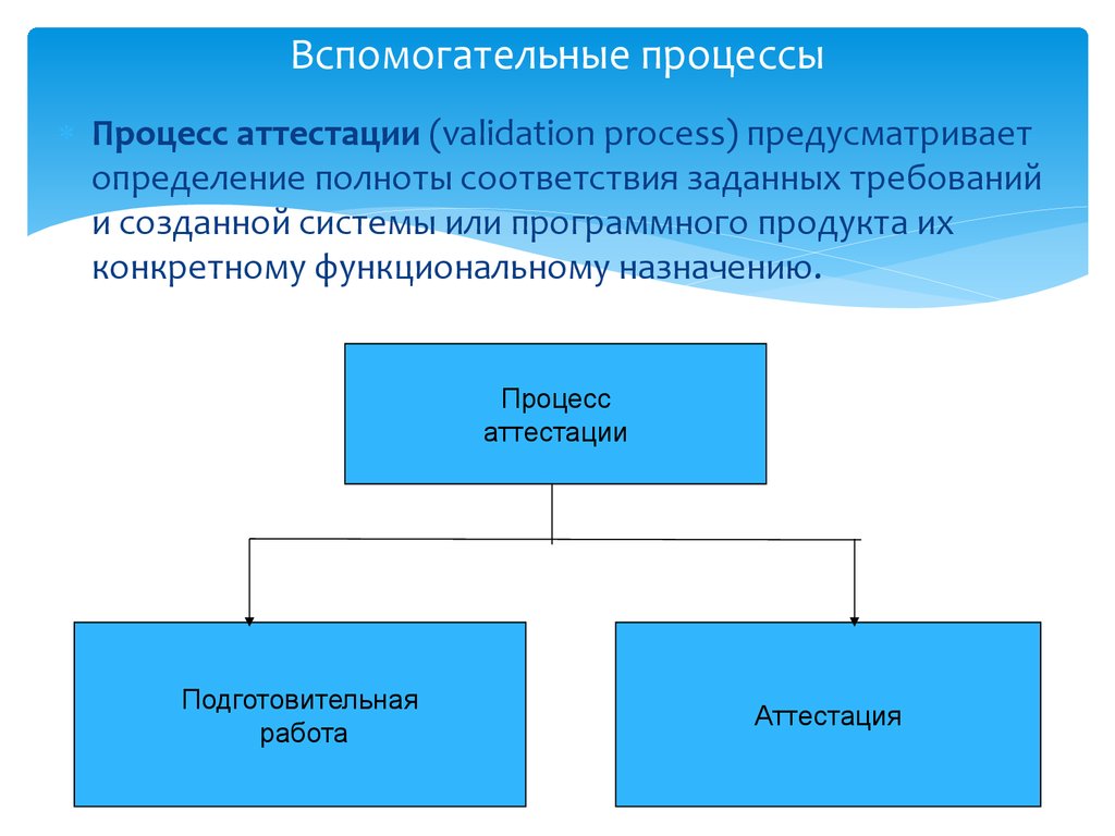 40 процессов. Вспомогательные процессы. Вспомогательные управленческие процессы. Виды вспомогательных процессов. Прямой вспомогательный процесс характеризуется?.