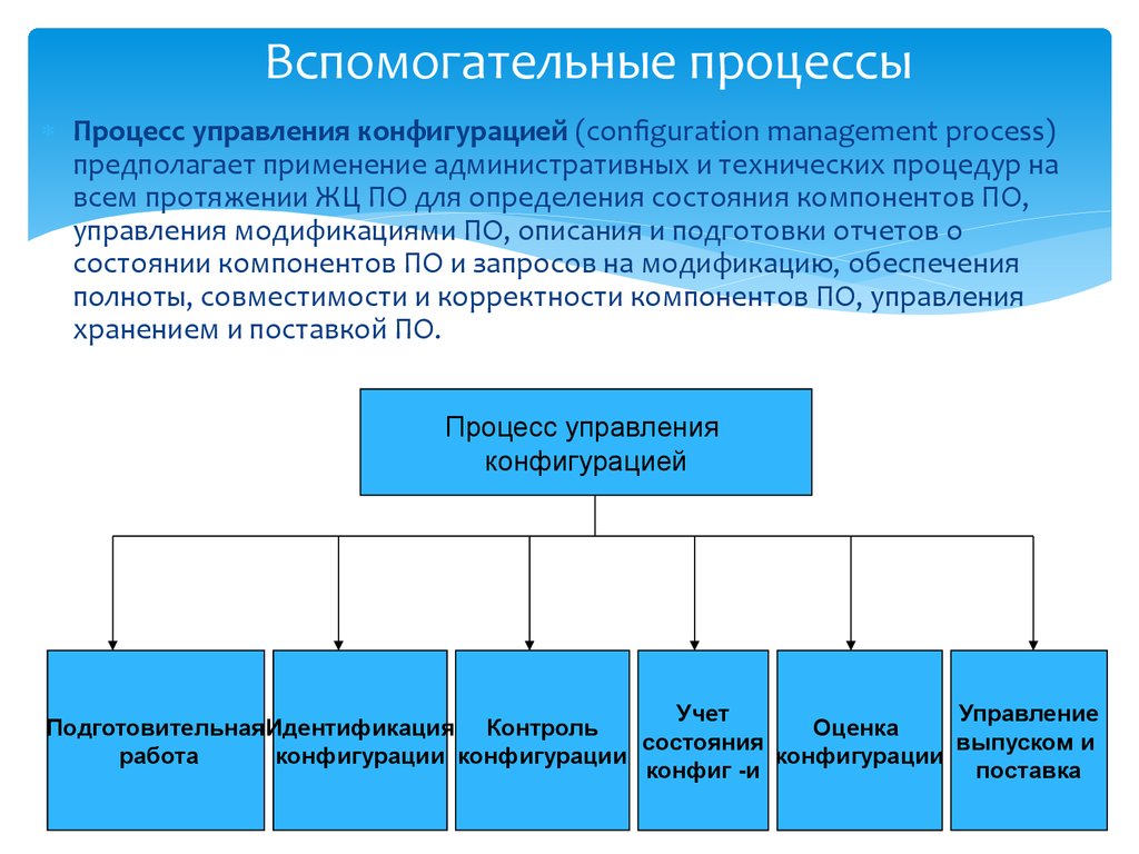 Результат проекта или компонент результата контролируемый в рамках процесса управления конфигурацией