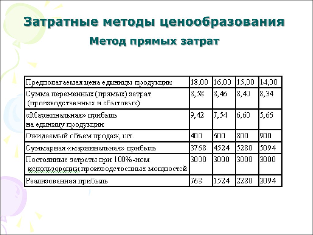 Ценообразование бизнес план