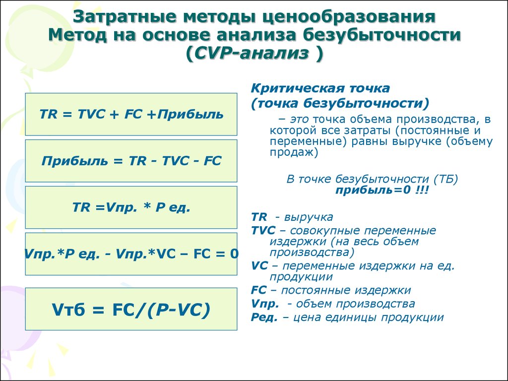 Затратный метод это