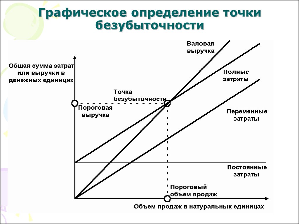 Метод оценки стоимости проекта оценка по трем точкам