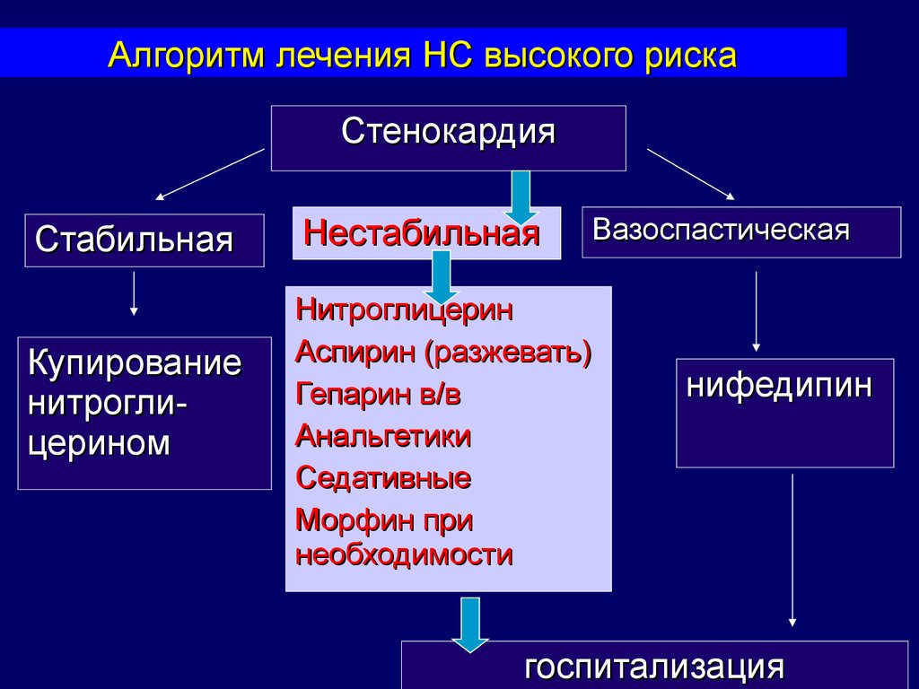 Алгоритм лечения