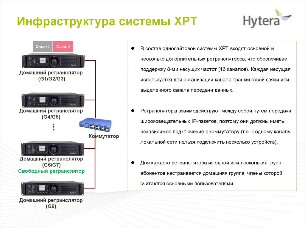 Хочу подключить. Из чего состоит ретранслятор. Подключить ретранслятор. Презентация ретранслятор. Схема связи Hytera.