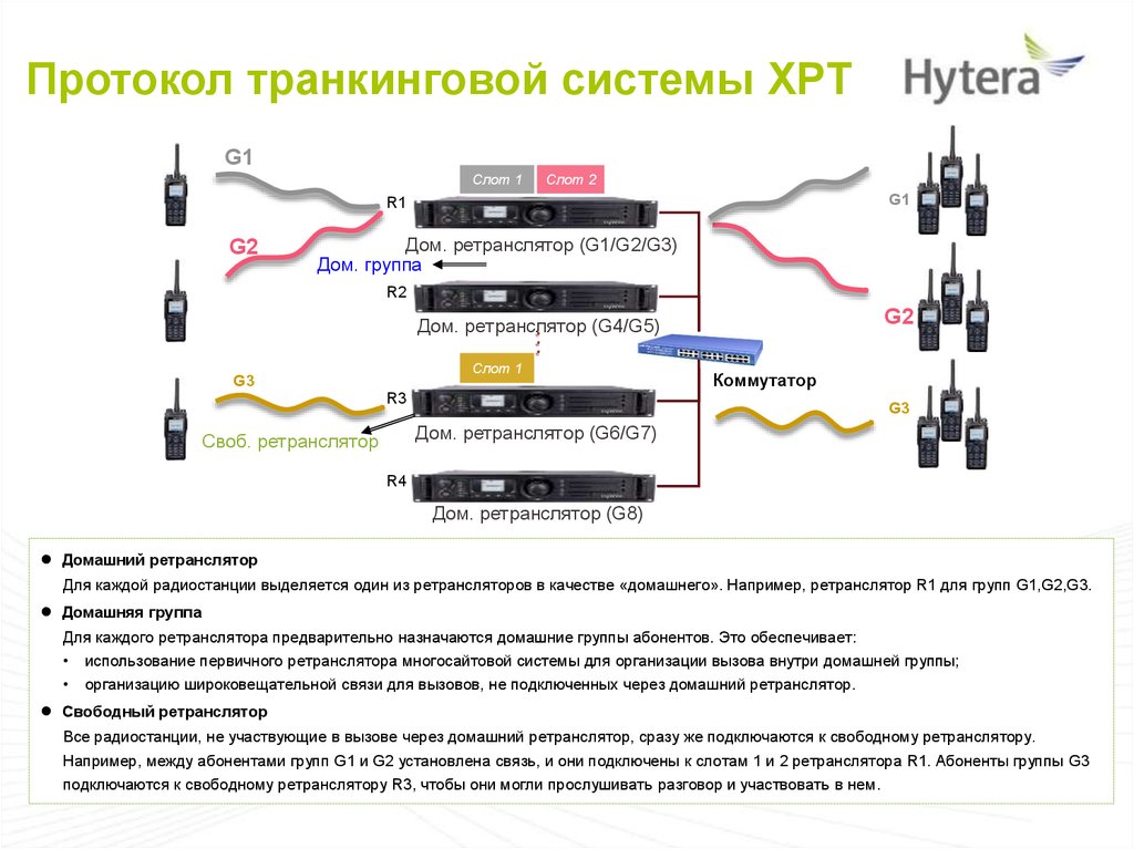 Через ретранслятор