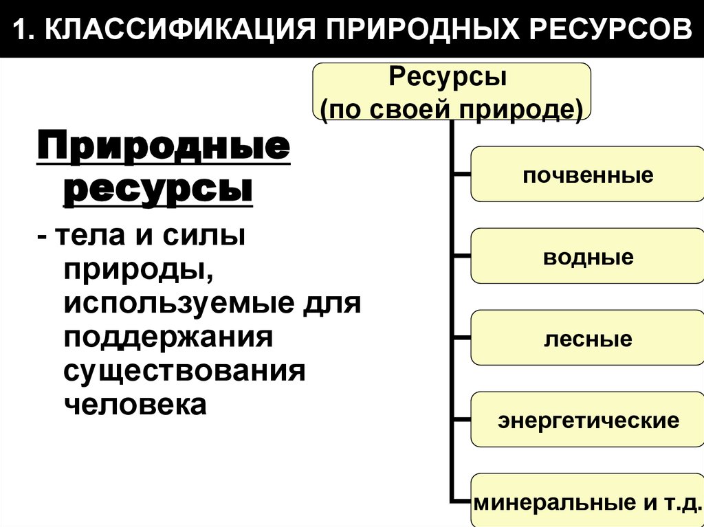 Классификация природных ресурсов