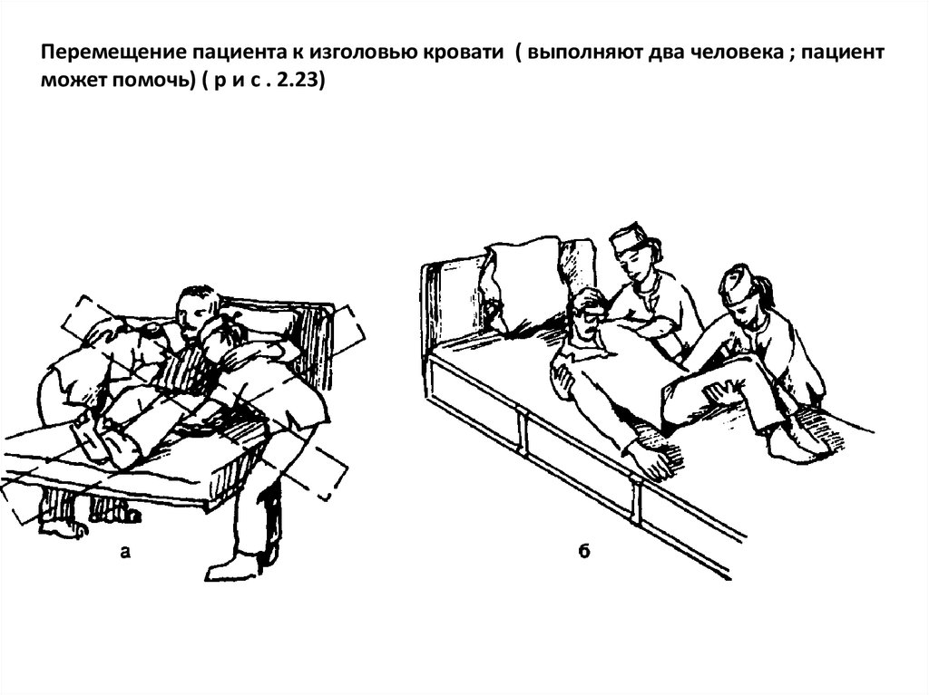 Положение изголовья кровати. Перемещение тяжелобольного пациента в постели к изголовью. Перемещение пациента в постели к изголовью кровати. Перемещение пациента к изголовью кровати двумя людьми. Перемещение пациента к изголовью кровати алгоритм.