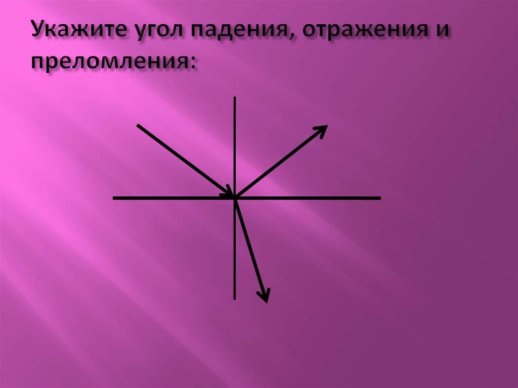Придумай какой из углов на рисунке является углом преломления