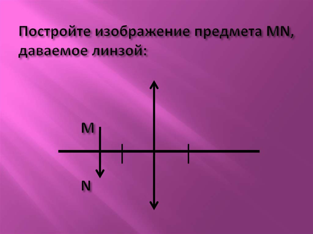 Изображения даваемые линзой презентация