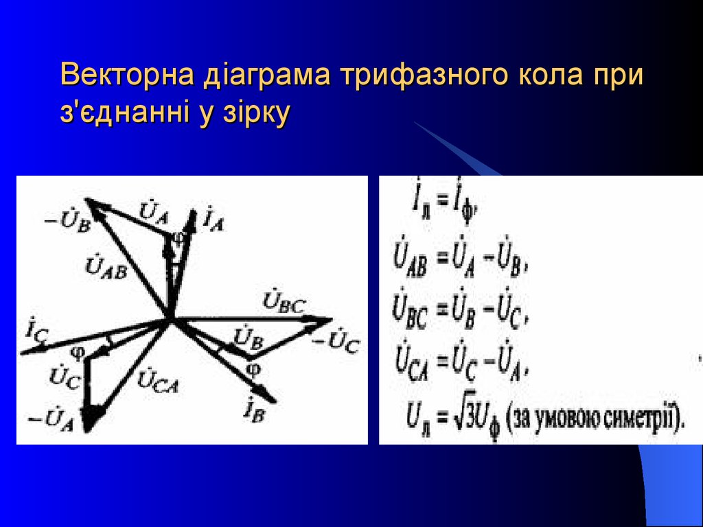 Векторна діаграма трифазного кола при з'єднанні у зірку