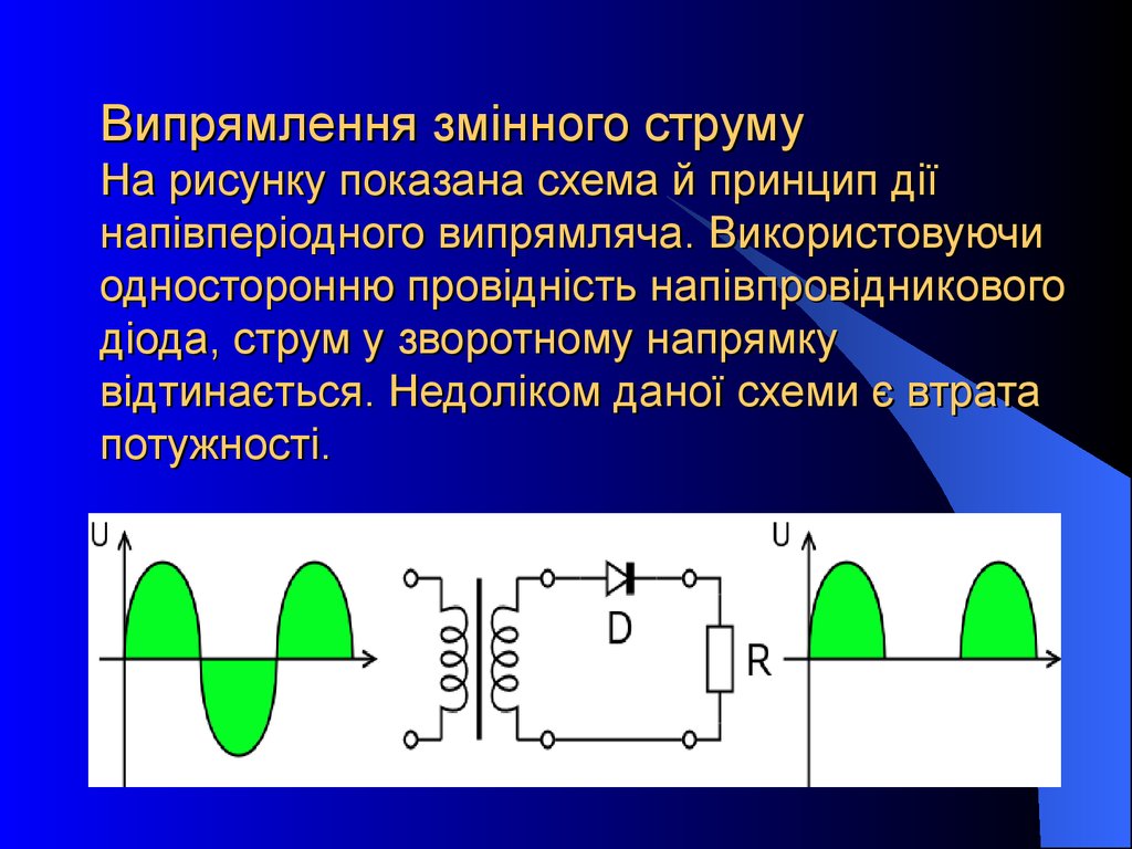 Випрямлення змінного струму На рисунку показана схема й принцип дії напівперіодного випрямляча. Використовуючи односторонню провідність