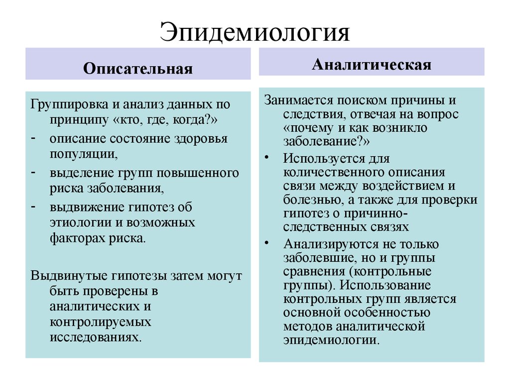 Аналитические методики. Описательная эпидемиология. Описательные эпидемиологические исследования. Аналитические эпидемиологические исследования. Описательные исследования эпидемиология.